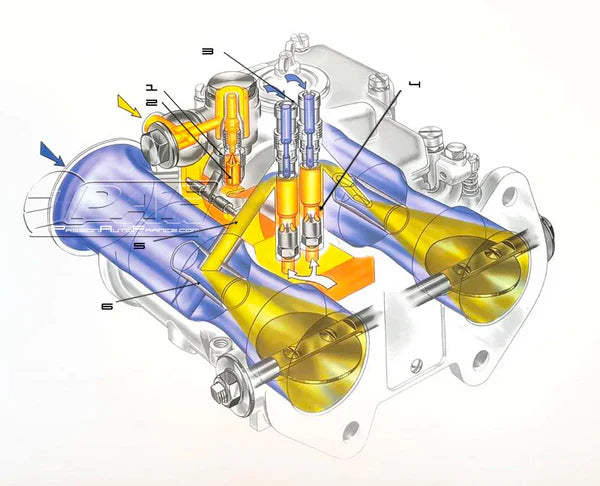 Circuit Principal Carburateur Weber DCOE - Comment ça marche ?
