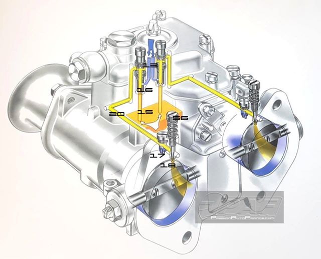 Circuit de Ralenti Carburateur Weber DCOE - Comment ça marche ?