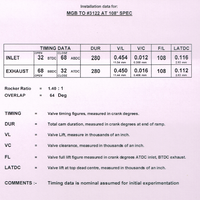 Arbre à cames Piper Cams MGB Culasse MSX