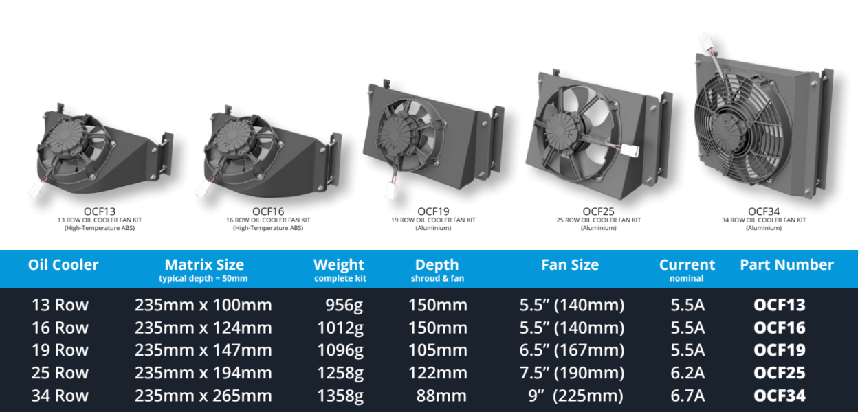 Kits Ventilateur pour Radiateur d’Huile – Haute Performance