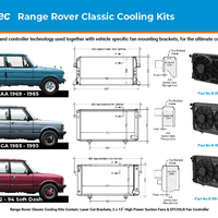 Kit Ventilateur Revotec Range Rover Classic 1992 – 1994 Soft Dash