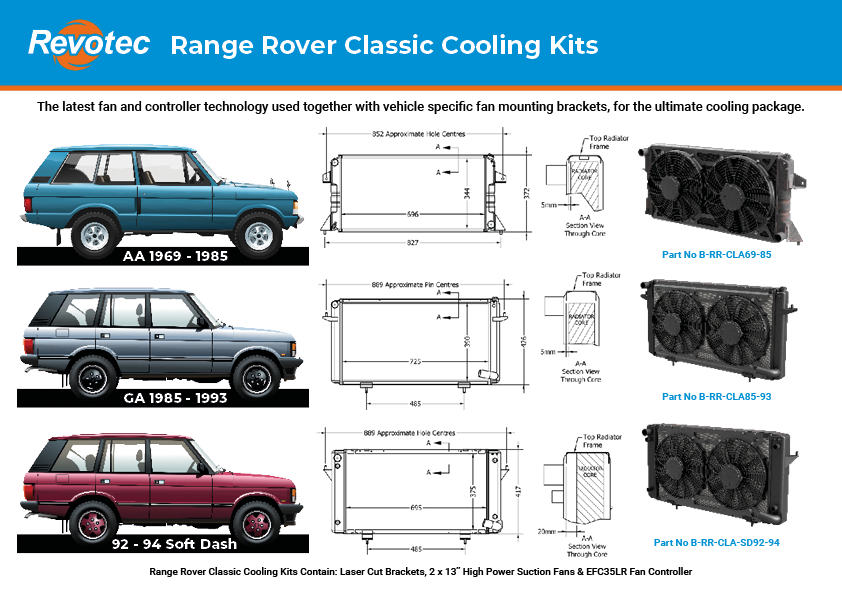 Kit Ventilateur Revotec Range Rover Classic 1992 – 1994 Soft Dash