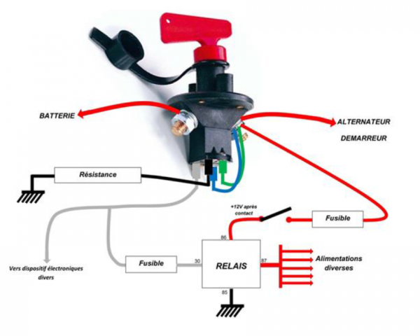 FIA Circuit Cut-Off