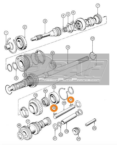 Aiguilles boite de vitesse Ford Type E